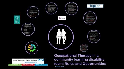 Role Of Occupational Therapist In A Learning Disability Com By Rachael