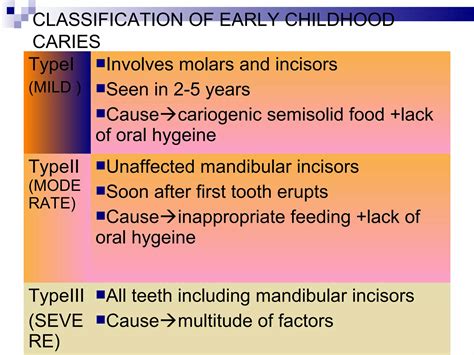 Clinical Features And Histopathology Of Dental Caries Ppt