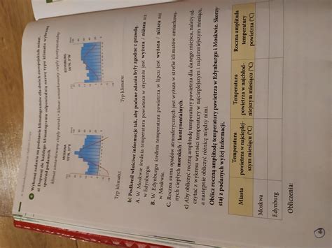 Wykonaj Zadania Na Podstawie Klimatogramów Dla Dwóch Europejskich Miast