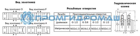 Гидрораспределитель 2P40F-OT (аналог 02Р40-1А1А1 GkZ1), купить в ...