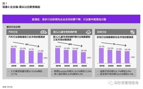 后疫情时代的中国消费市场，将向何处去？ 互联网数据资讯网 199it 中文互联网数据研究资讯中心 199it