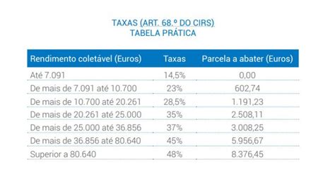 Tabelas Irs Julho 2023 Como Calcular Image To U