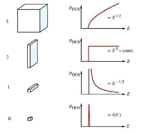 Quantum Dot Applications: Green Lasers and Quantum Optics