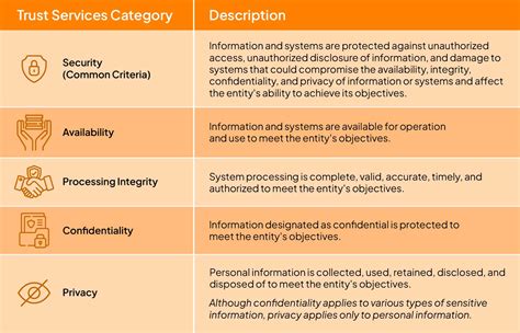 What Is Soc Framework All You Need To Know In Sprinto