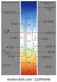 Color Temperature Chart Stock Illustration 123996646 | Shutterstock