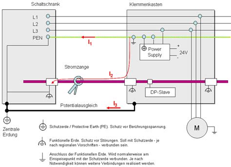 Potentialausgleich