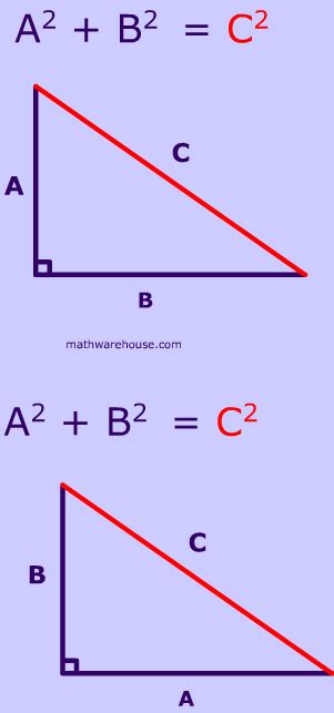 How To Use The Pythagorean Theorem Step By Step Examples And Practice