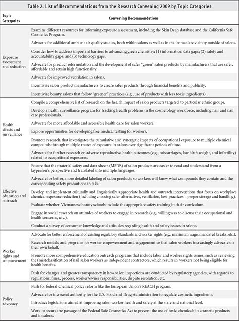 Detail Beauty Salon Health And Safety Policy Template Koleksi Nomer 6