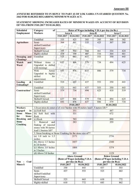 Minimum Wages 2025 Maharashtra Government Employees Images References