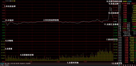 金融无风险套利工具 逆回购 Csdn博客