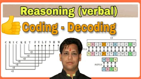 Coding Decoding Alphabet By Jamre Sir Youtube