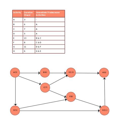 What Is An Arrow Diagram