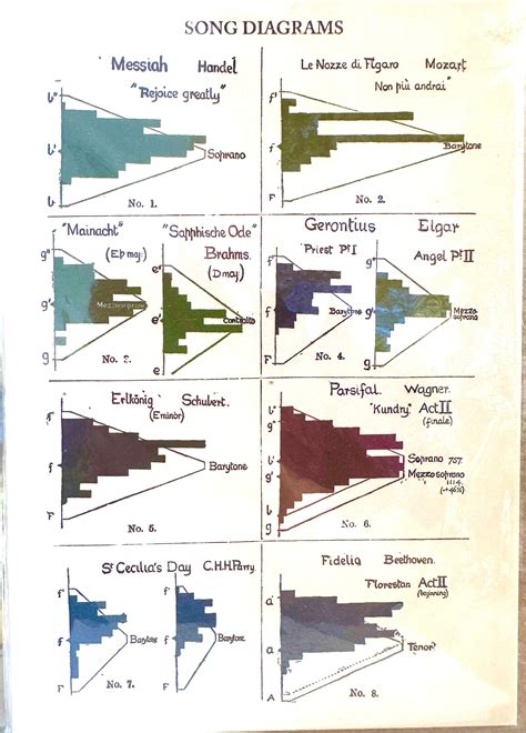 Song Diagrams