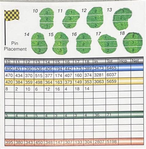 Scorecard — Riverdale School District