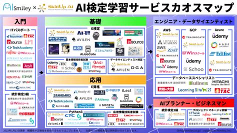 Aismileyとskillup Ai、ai検定学習サービスカオスマップを公開！ai資格取得に役立つ最新の対策講座まとめ