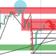 Eur Usd Price Analysis Bulls Attempt To Crack Key Resistance Ahead Of