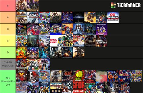 Complete Transformers Shows Movies And Games Tier List Community