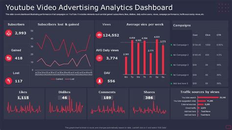 Youtube Video Advertising Analytics Dashboard Ppt Example