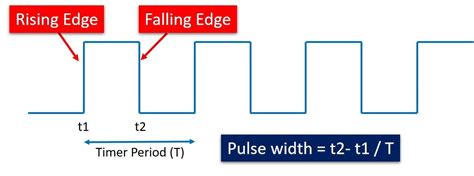 Pulse Width Modulation Using 555 Timer