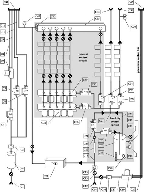 International 4300 Dt466 Fuse Box Diagram Wiring Diagram