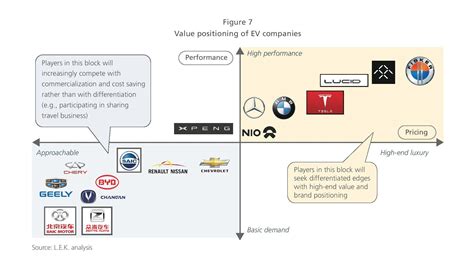 Value Proposition Of Electric Vehicles - Allie Andriette