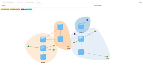 Data Vault - Datavault Builder