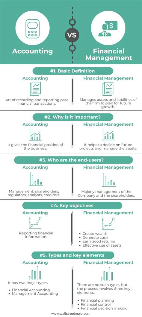 Accounting Vs Financial Management Top 5 Differences Infographics