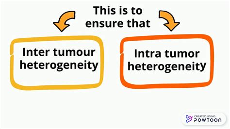 Future Research Direction Of Liver Cancer 2 Youtube