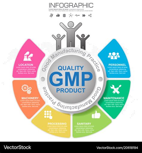 Gmp Good Manufacturing Practice 6 Heading Vector Image