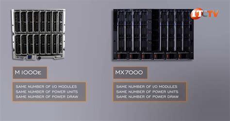 Dell PowerEdge MX7000 Chassis Review - IT Creations - Blog