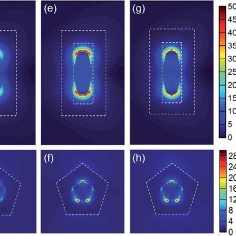 FDTD Simulated Electric Field Enhancement Distribution For A And B