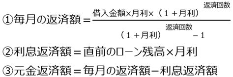 住宅ローンの利息の計算方法│金利差による利息額の違いは？ 住宅ローンコラム 住宅ローン【フラット35】ならファミリーライフサービス