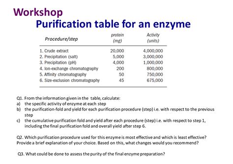 Protein Purification Workshop Questions Workshop Purification Table