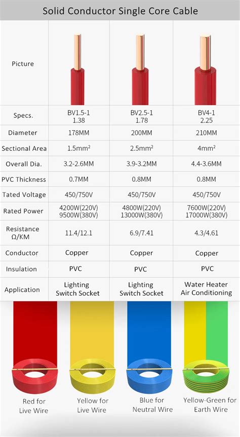 1mm Cable Solid Single Core Cable - Buy 1mm Cable Solid Single Core ...