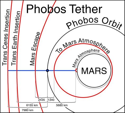 Mars atmosphere, Chart, Pie chart