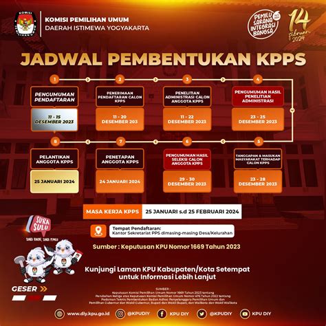 Pembentukan Kelompok Penyelenggara Pemungutan Suara Kpps Di Daerah