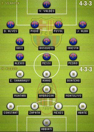 FootliveHD FC Barcelona Possible Line Up Vs AC Milan