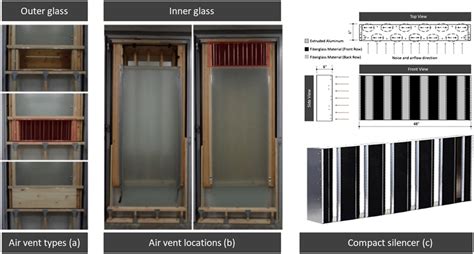 Air vent types on outer glass (a) and inner glass (b), and a compact... | Download Scientific ...