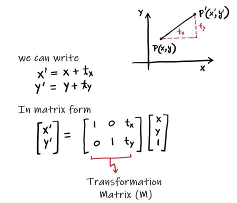 Understanding Geometric Transformation Translation Using OpenCV Python