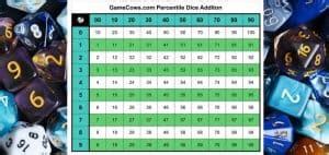 How to Roll & Read Percentile Dice Understand d10 Percentage Dice