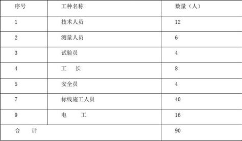 道路工程劳动力计划word文档免费下载亿佰文档网