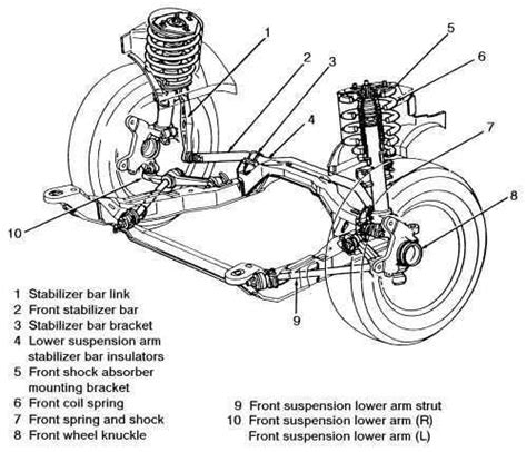 A Comprehensive Guide To Understanding The Toyota Corolla Front