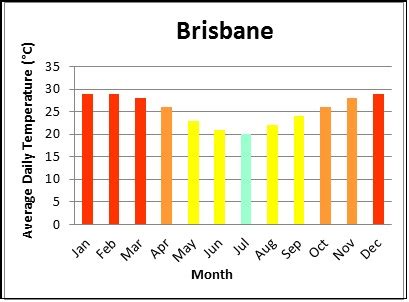 Weather and Climate - Australia's Remarkable Features