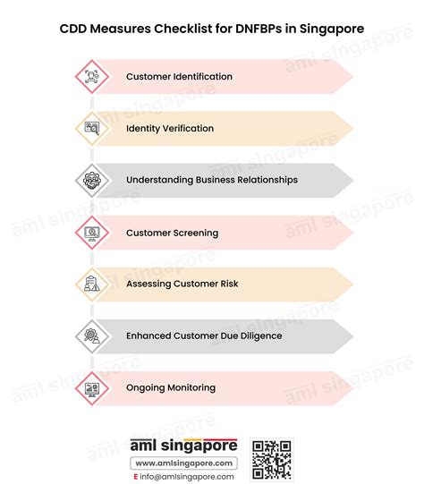 Cdd Measures Checklist For Dnfbps In Singapore