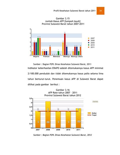 Profil Kesehatan Provinsi Sulawesi Barat Tahun Pdf