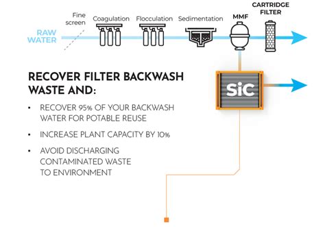 Drinking water using Silicon Carbide ceramic membrane Cembrane — Cembrane