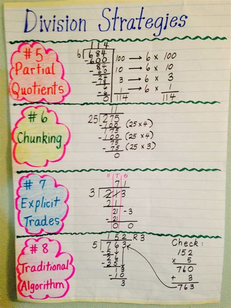 Advanced Division Strategies Teaching Math Strategies Math Strategies Upper Elementary Math