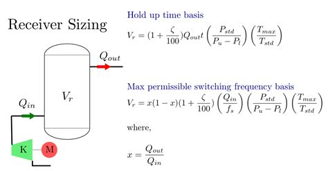 Air Compressor Receiver Tank Sizing At Ruth Barr Blog