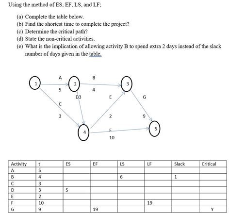 [solved] Using The Method Of Es Ef Ls And Lf Solutioninn