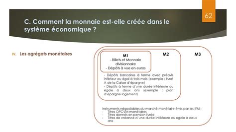 La monnaie et le financement de léconomie ppt télécharger